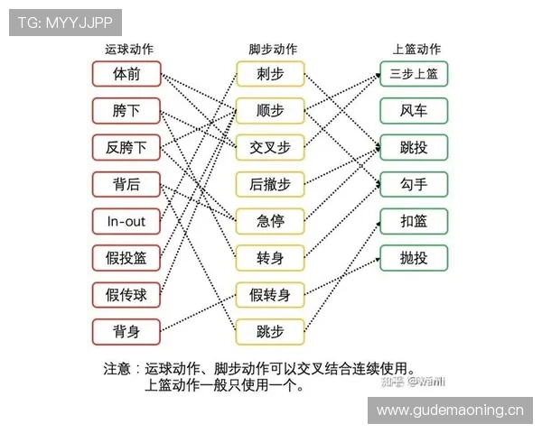 篮球规则深度解析：走步和两次运球的区别与判罚